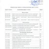 Прейскурант цен на 2018